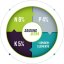 Saidung ULTRA 0,9 kg-