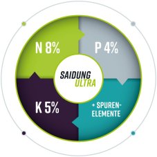 Saidung ULTRA 0,9 kg-